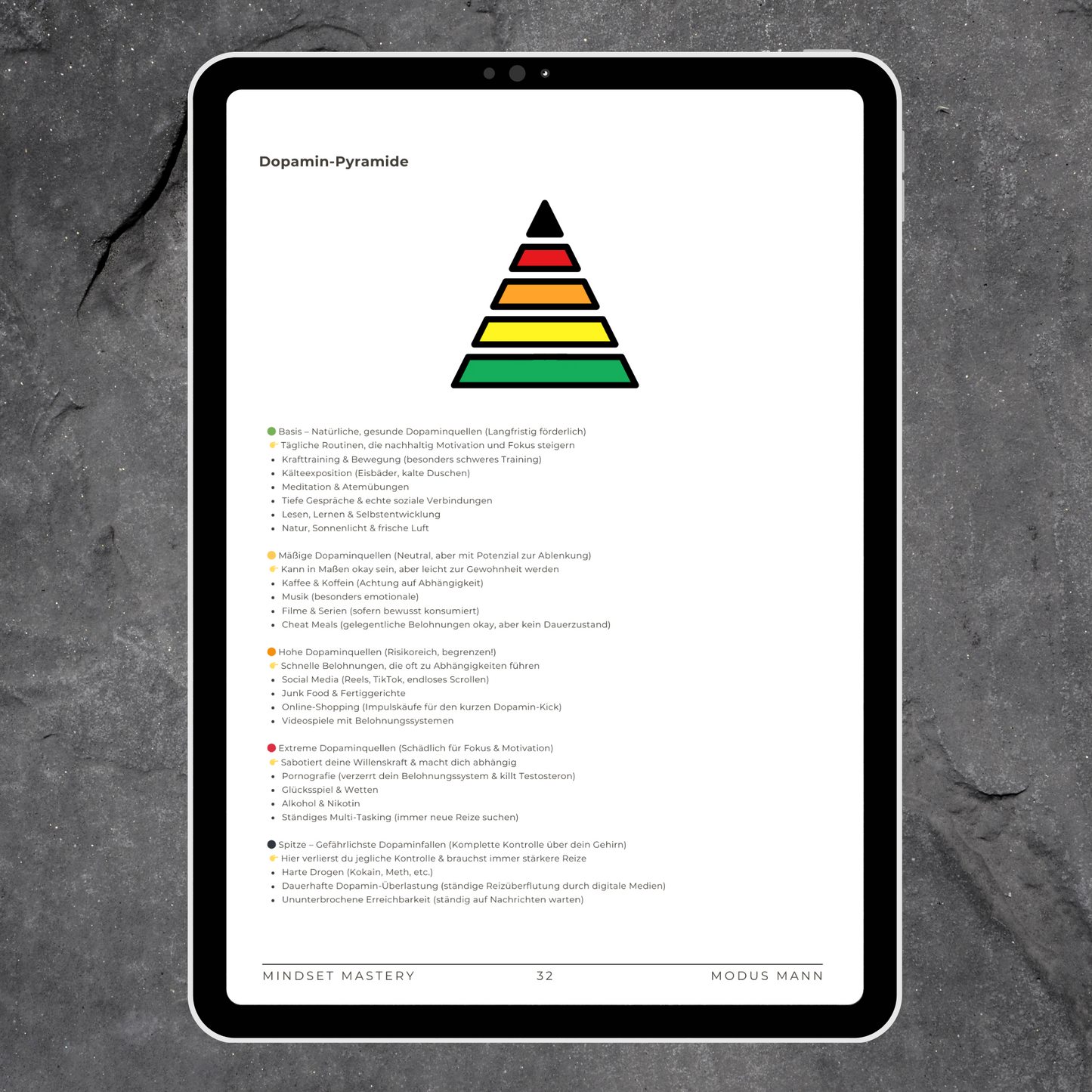 Mindset Mastery – Von schlechten Gewohnheiten zu einem starken Mindset